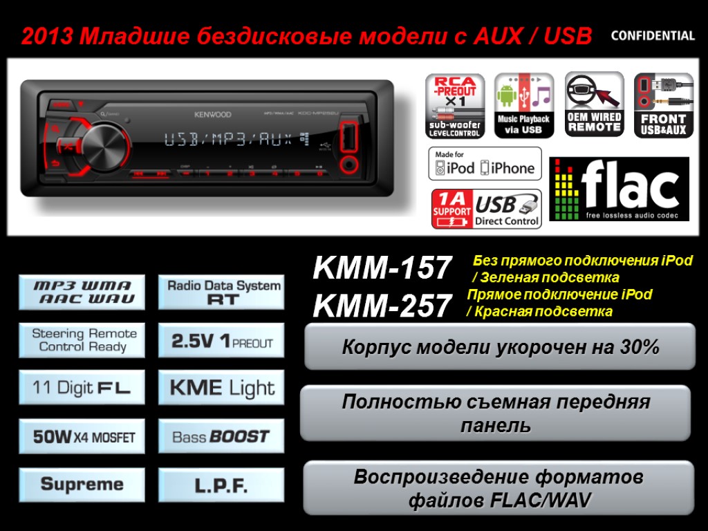 54 2013 Младшие бездисковые модели с AUX / USB Полностью съемная передняя панель Воспроизведение